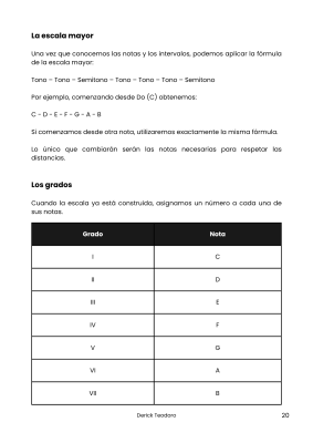 Aprende el campo armónico - la escala mayor