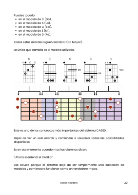 ebook-domina-el-caged-mapa