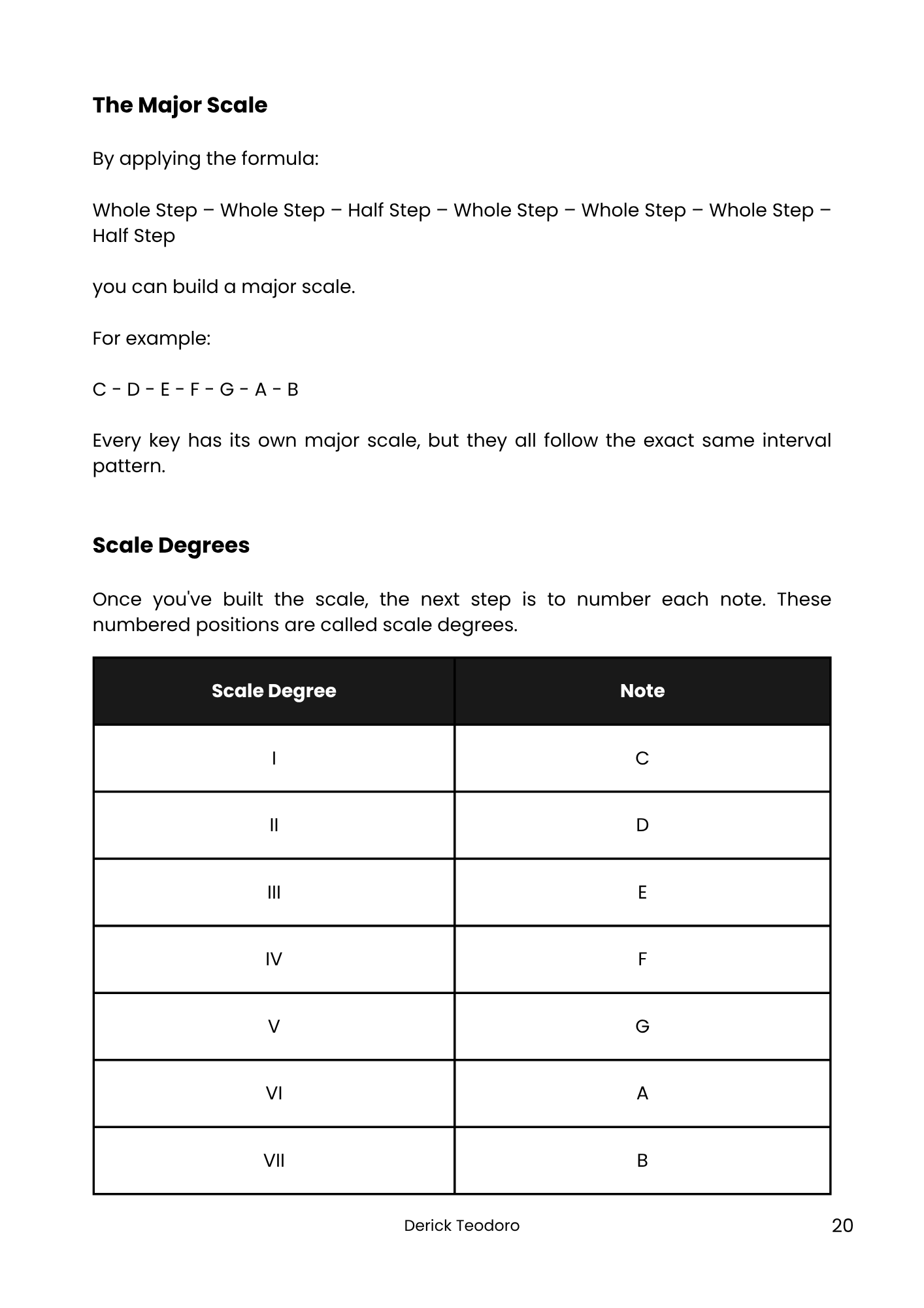 Master major key harmony - major scale