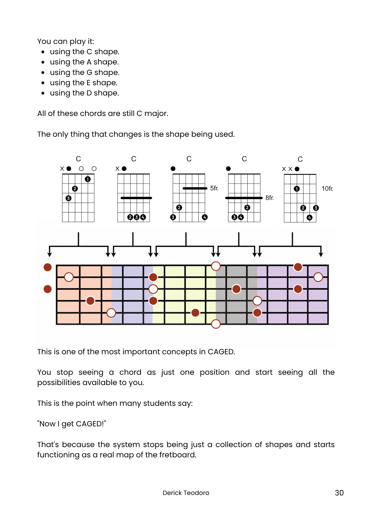 ebook-master-the-caged-fretboard